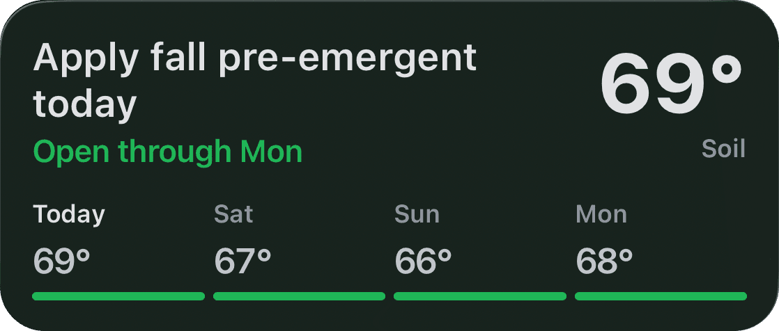 Lock Screen Live Activity: apply fall pre-emergent today, soil 69°F, open through Monday