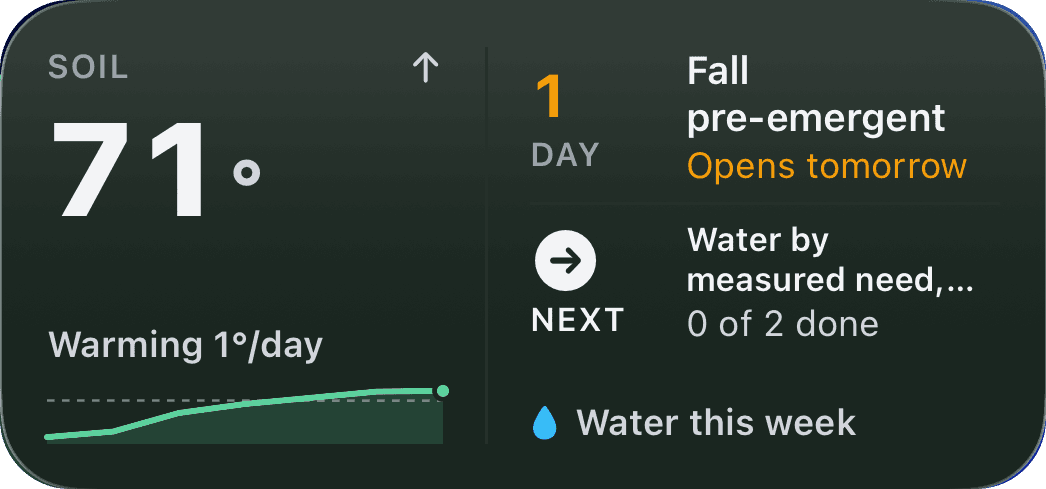 Lawn widget showing soil at 71°F, warming 1° a day, with fall pre-emergent opening tomorrow